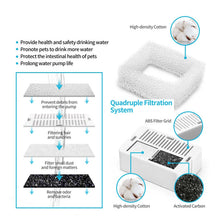 Load image into Gallery viewer, PETWANT Ceramic Water Fountain Replacement Filter