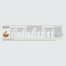 將圖片載入圖庫檢視器 ORIJEN Puppy