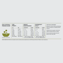 Load image into Gallery viewer, ORIJEN Senior Dog