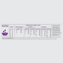 Load image into Gallery viewer, ORIJEN Puppy Large Breed 10.6kg