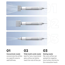 Load image into Gallery viewer, UAH PET Fluffy-1 Intelligent Temperature Control Pet Hair Dryer