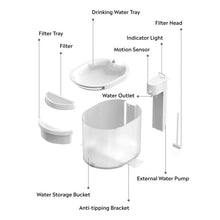 Load image into Gallery viewer, UAH PET Zero Wireless Automatic Pet Water Fountain